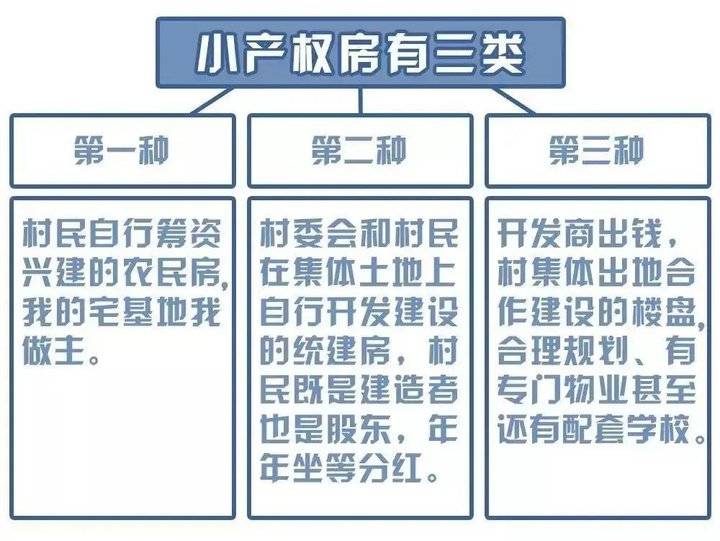 甚么是小产权房？小产权房究竟能无法买？买小产权房有甚么信用风险？