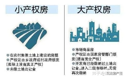 小房屋产权与大房屋产权有甚么差别_为何无法买_买了是不是..._chan_(房子是大产权还是小产权)