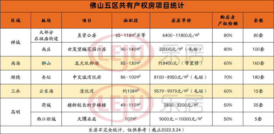6折买车？在东莞赎回共计产权房须要甚么前提？该文看懂