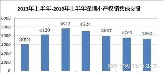 为何深圳的小产权房背负着那么多性丑闻,消费市场仍然..._chan_(深圳小产权房火爆)