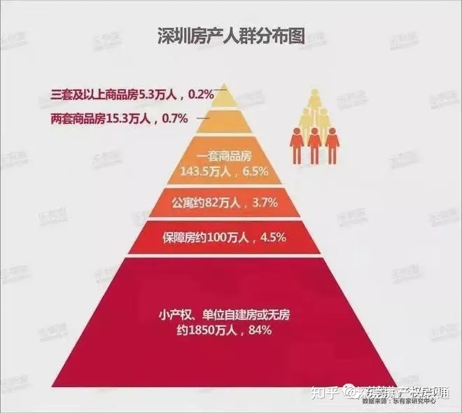 2021深圳小产权房新一代经济政策,征地索赔事例,小产权房..._chan_(深圳小产权房2015年以后)