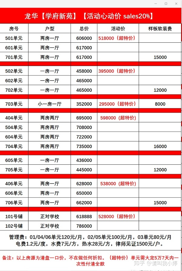 加仓龙华大浪!2020月底涨价惊天的小产权盘.龙澜..._chan_(深圳龙华大浪新楼盘)