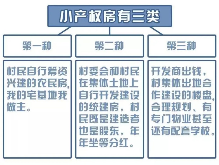 长安房贵白居难于31回_甚么是小产权房_小产权房到..._chan_