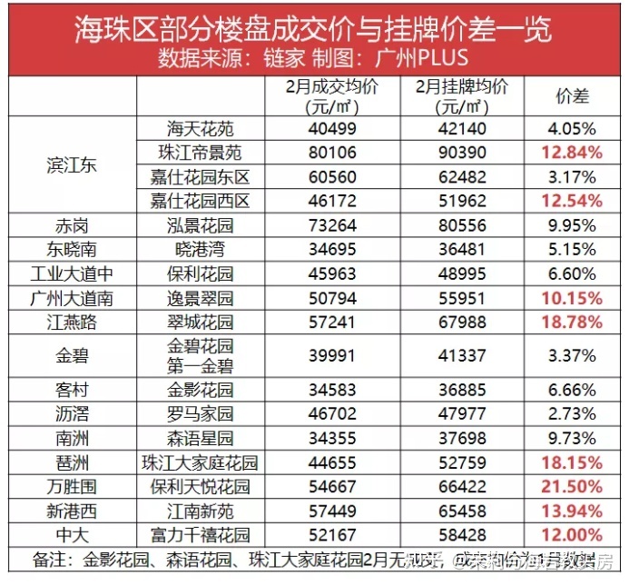 荔湾区股房价市场走势预测(一)_chan_(荔湾区房价未来五年预测)