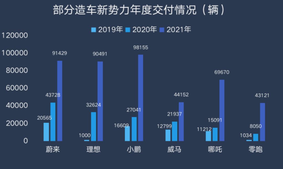 再度压制挂牌上市，力美电动汽车还能追上“蔚小理”吗？