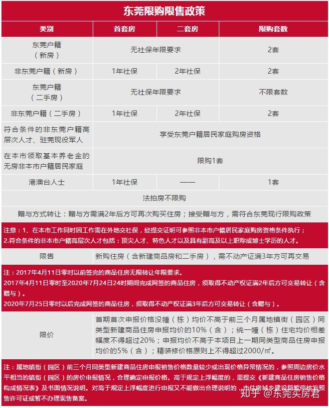 佛山买车必修课！该文尽知2020年佛山买车政策！限牌、税赋、住房公积金全被有！