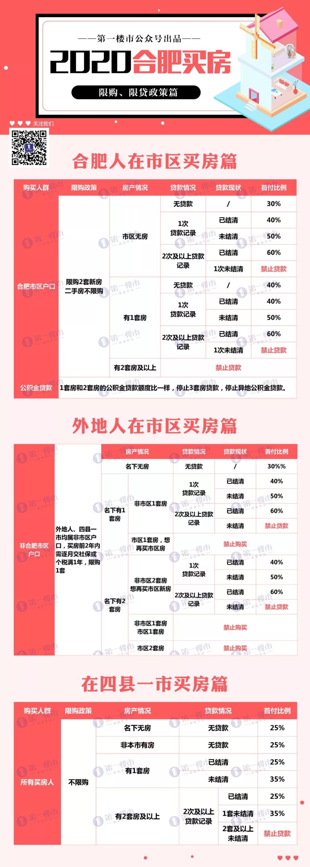 ​珍藏！芜湖2020新一代买车经济政策！买房证照、房贷、入驻…​太重要了！​