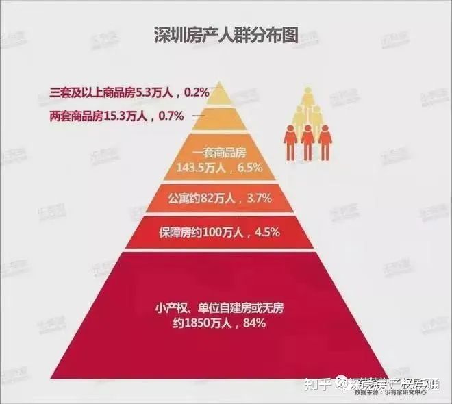 2021广州小产权房新一代经济政策，征地索赔事例，小产权房都有什么样相关手续？
