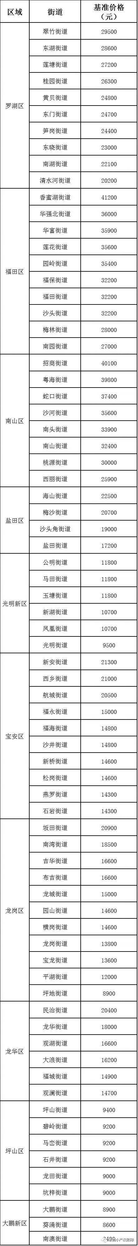 广州小产权房新一代经济政策2021，广州市住宅补偿金限揭晓(广州市共有产权房新政)