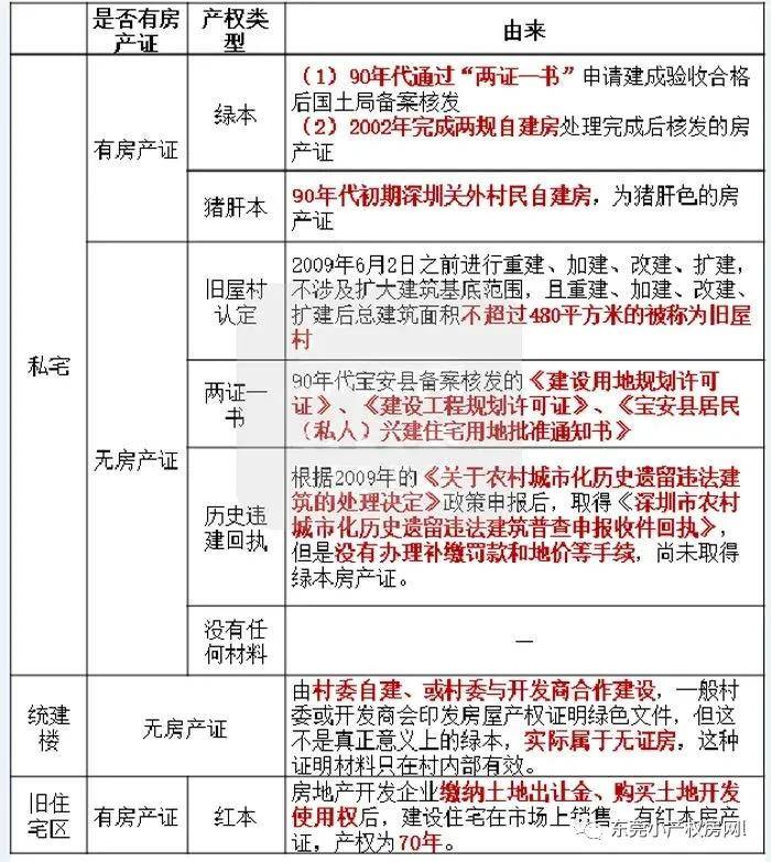 买广州小产权房自住可信赖不(在广州买小产权房)
