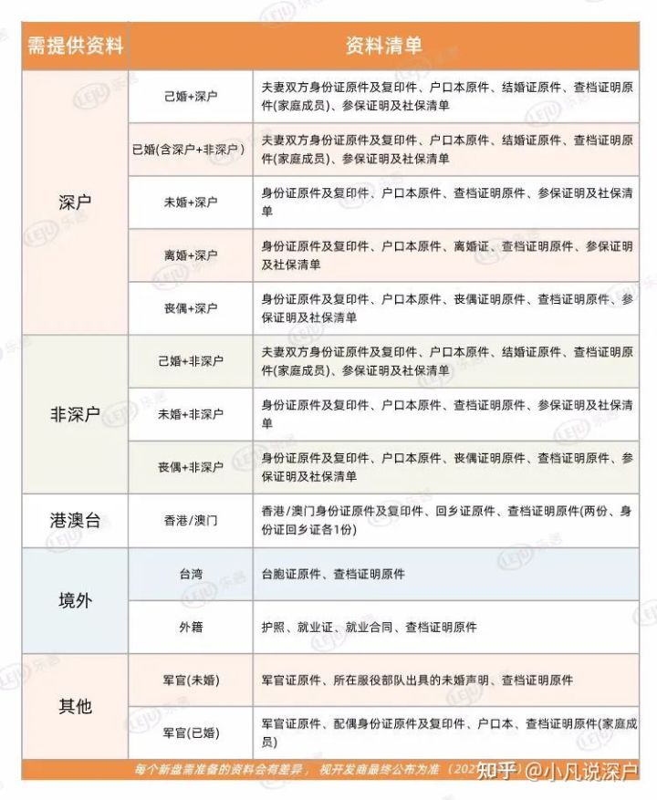 2022年广州新一代买房经济政策，打后辈珍藏！(广州买房2020年新政策)