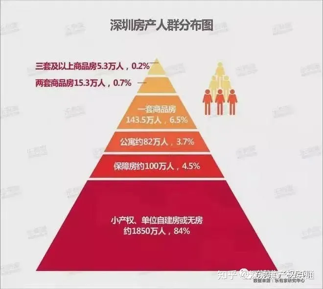 学到了吗（深圳小产权房拆迁补偿标准）2021深圳小产权房最新政策，拆迁赔偿案例，小产权房都有哪些手续？，深圳小产权房最新政策政府全部收走，