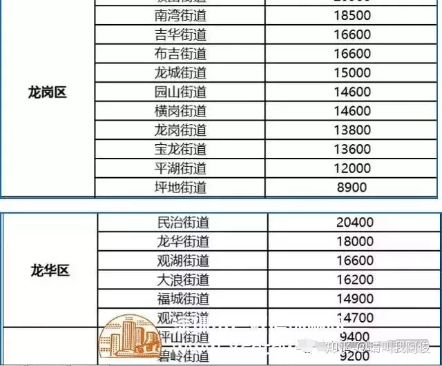 速看（深圳小产权房屋最新补偿基准价格表）深圳小产权房屋最新补偿基准价格！，深圳小产权房屋最新补偿基准价格是多少，