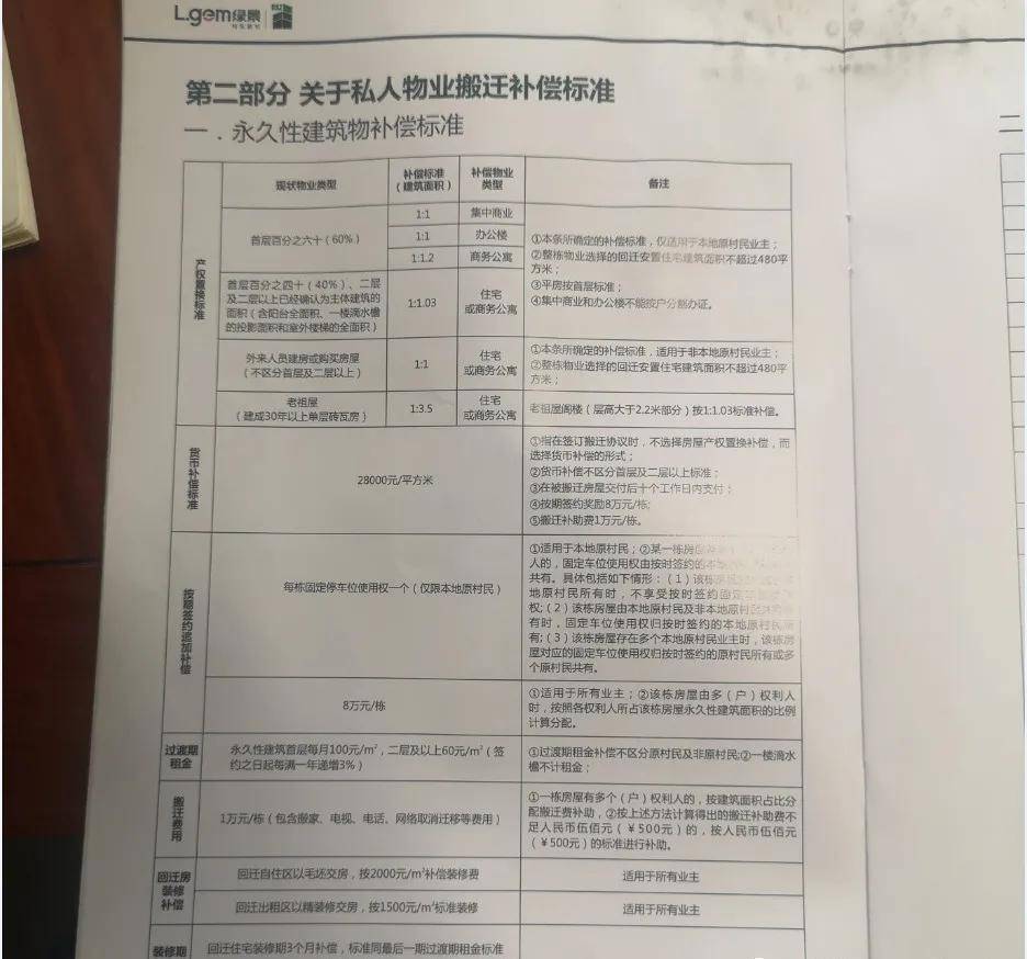 满满干货（深圳小产权房哪里便宜）担心深圳小产权没有赔偿的可以看看 深圳小产权房补偿真实案例，深圳小产权房哪里好，