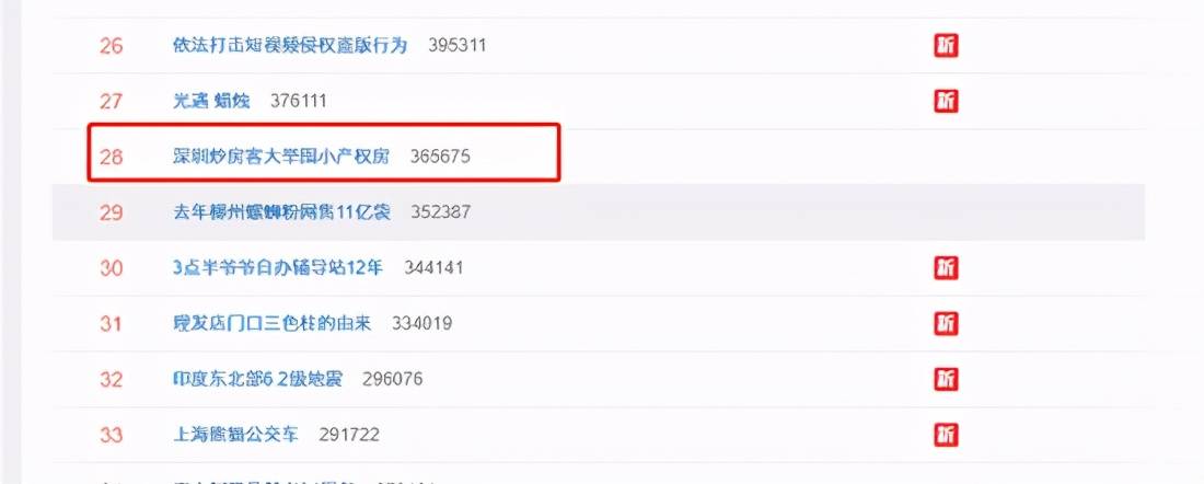 硬核推荐（深圳恶意炒房）上热搜！深圳炒房客大举囤小产权房，网友：被传闻划为住宅地块的小产权房疯涨，深圳业主抱团炒房，