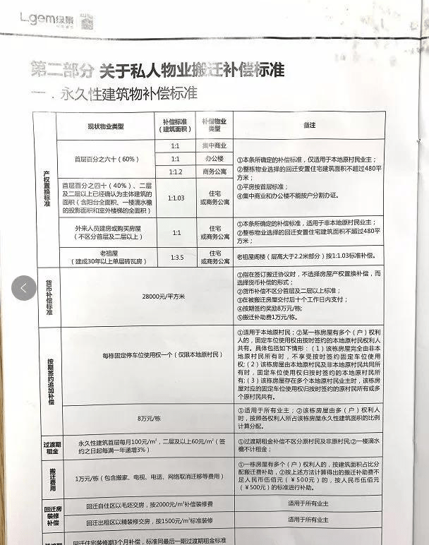 怎么可以错过（深圳小产权房拆迁赔偿资料）深圳小产权房农民房拆迁赔偿案例，深圳农民房拆迁补偿，