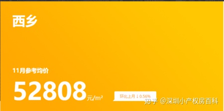 硬核推荐（深圳宝安西乡二手房价）深圳宝安区西乡房价是多少？西乡小产权房房价！，深圳西乡房子价格多少，