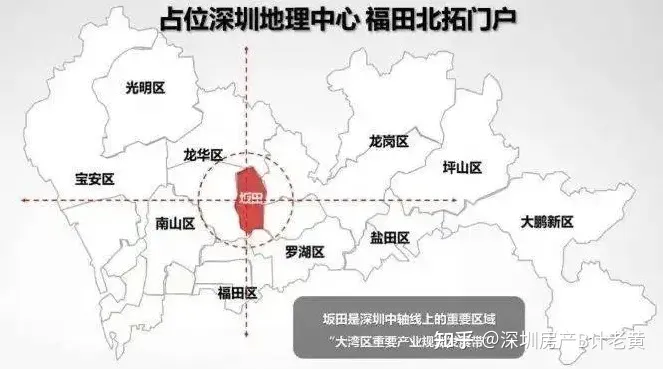 不要告诉别人（深圳龙岗坂田小产权房）龙岗有投资价值的小产权房不多？那是因为你没深入了解坂田！，龙岗小产权房怎么样，
